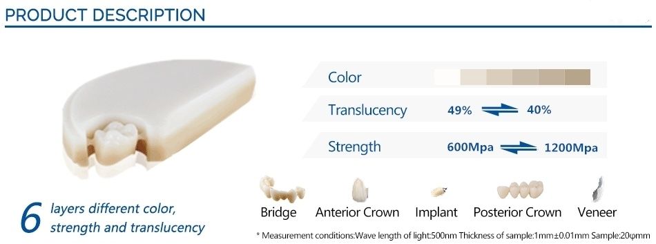High Strength 3D Multi Layer Dental Zirconia Feature