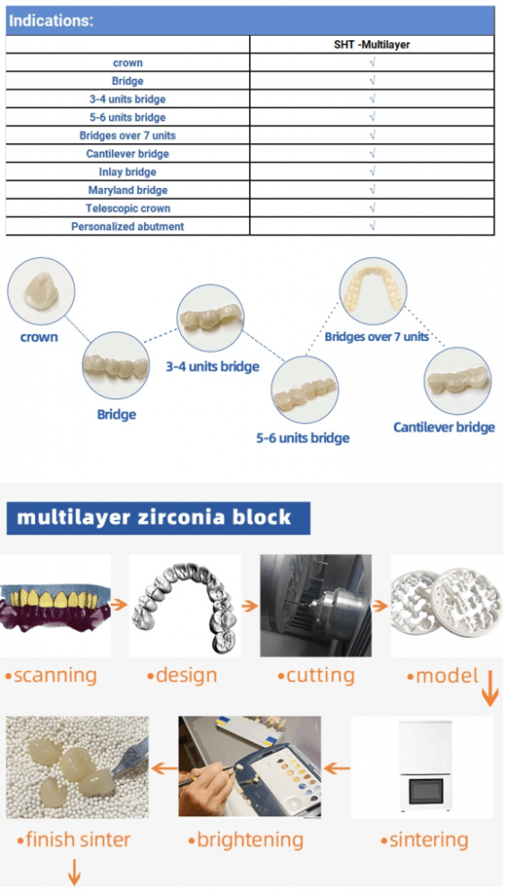 zirconia teeth made by dental lab cad cam technolgoy