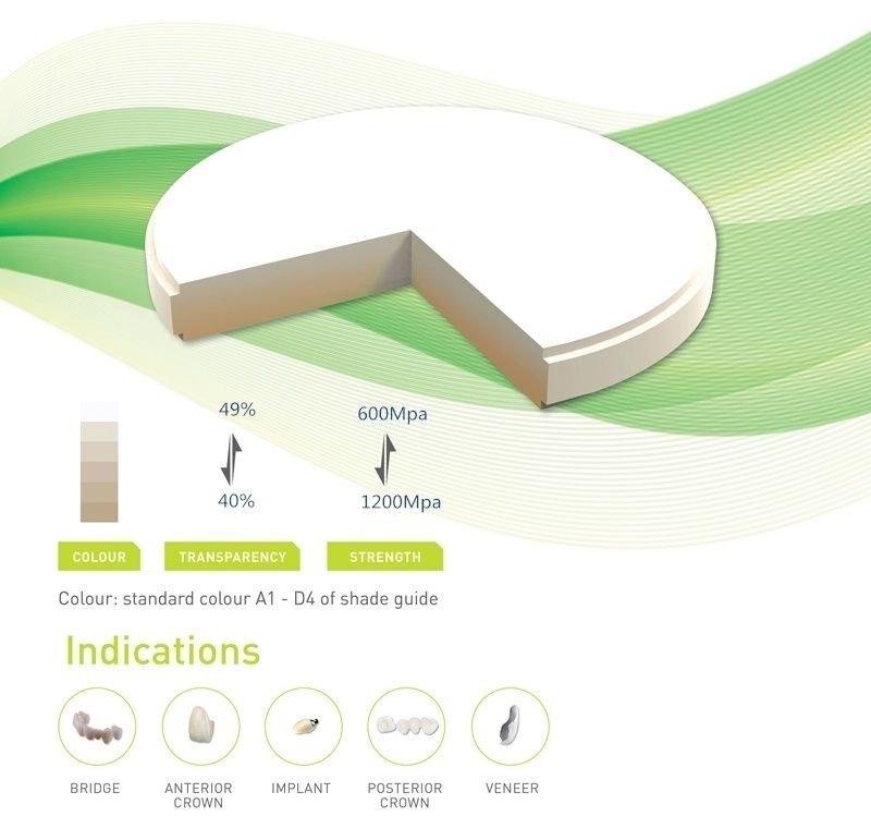 3D high strength multi layer dental zirconia feature