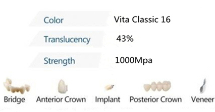pre-colored zirconia dental features