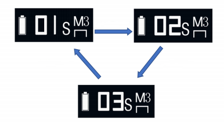 M3 High intensity light model
