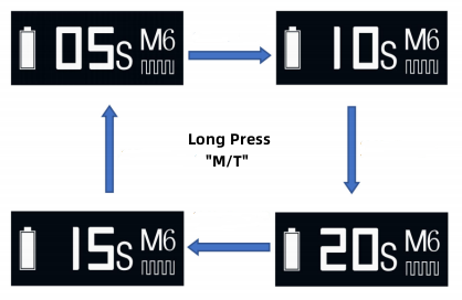 M6 Implus model