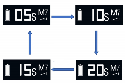 M7 progressive model