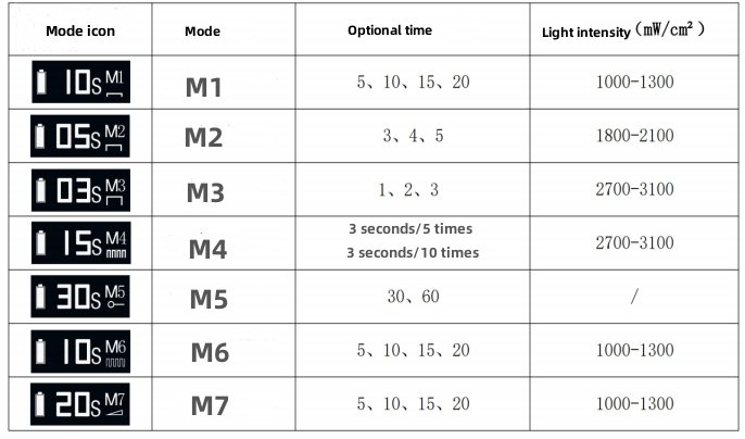 curing light 7 working models