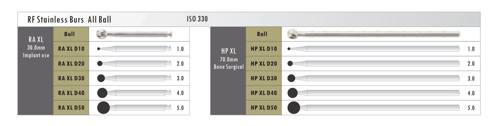 RF stainless burs size specification